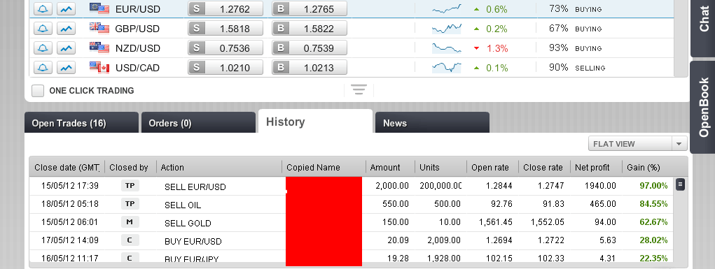 First 3days in forex trading made $2508.94 by copying forex guru`s