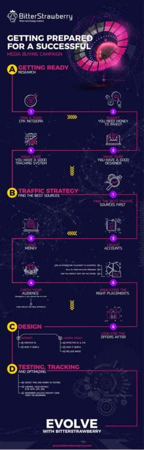 bitterstrawberry infographic