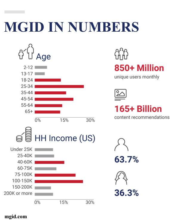 MGID demographics 