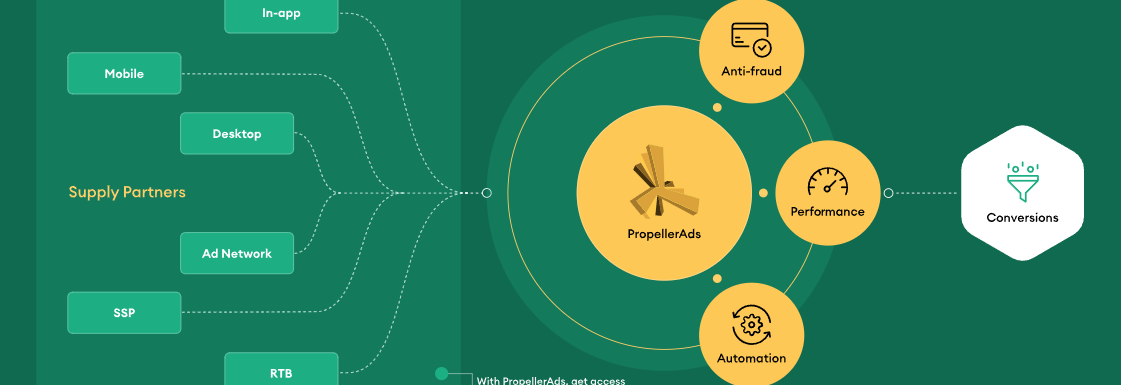 The Next Evolution: PropellerAds Becomes a Multisource Platform